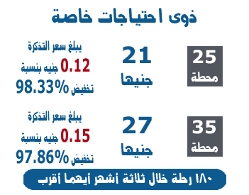 اشتراكات احتياجات خاصة