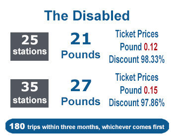 Special needs subscriptions